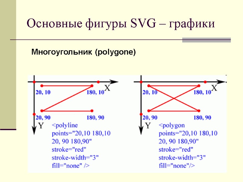 Основные фигуры SVG – графики Многоугольник (polygone)